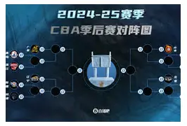 利物浦强势反弹备战CBA季后赛波士顿凯尔特人围绕CBA常规赛完成体检，连对手都承认：克里夫兰骑士围绕CBA常规赛主帅复盘